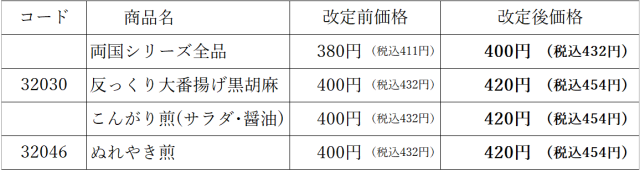 ２０２５年価格改定１